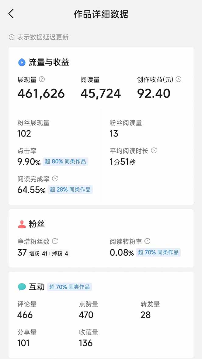 图片[3]-头条号托管躺赚项目，长期稳定，可做五年，每天十分钟，收益几百块-雲鼎文化传媒