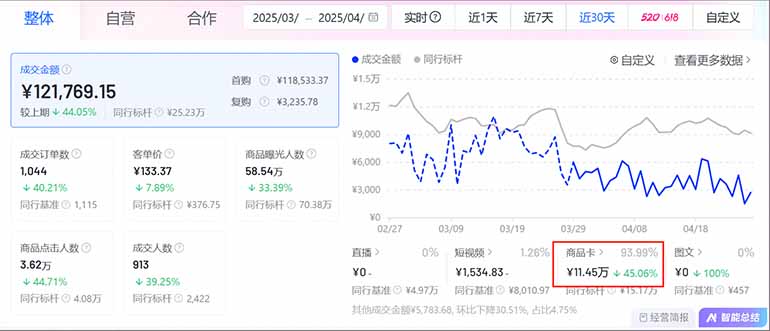 图片[1]-抖音小店全新模式 最新风口，日收入500-5000+！小白简单上手-雲鼎文化传媒