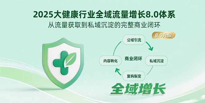 2025大健康行业全域流量增长8.0体系，从流量获取到私域沉淀的完整商业闭环-雲鼎文化传媒