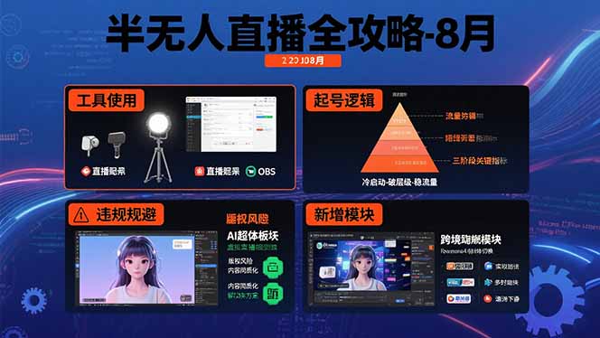 半无人直播全攻略-8月：工具使用+起号逻辑+违规规避,新增AI超体与跨境模块-雲鼎文化传媒