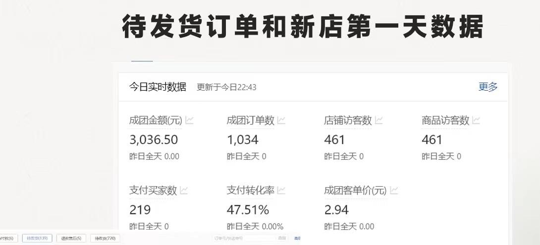 图片[1]-拼多多-合作开店日入4000+两天销量过百单，无学费、老运营教操作、小白…-雲鼎文化传媒