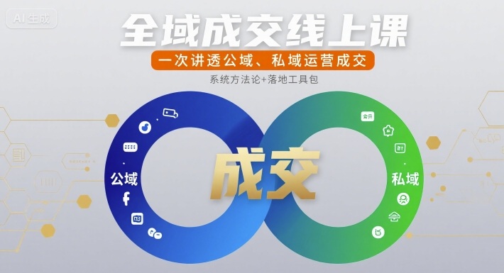 全域成交线上课，一次讲透公域、私域运营成交-雲鼎文化传媒