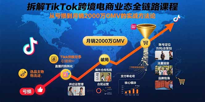拆解TikTok跨境电商业态全链路课程：从亏损到月销2000万GMV的实战方法论-雲鼎文化传媒