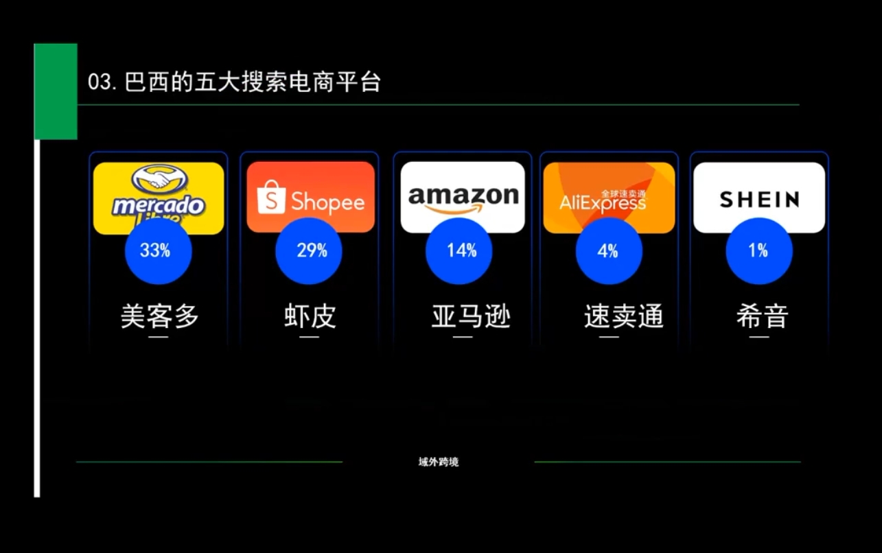 白龙老师·亚马逊运营实战课程-雲鼎文化传媒