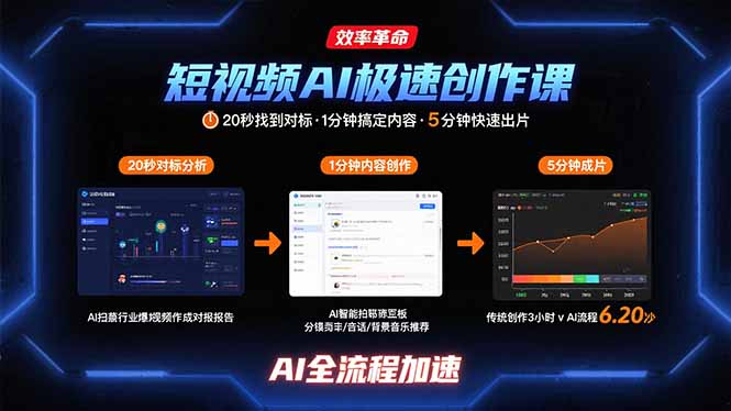 短视频AI极速创作课：20秒找到对标，1分钟搞定内容创作，5分钟快速出片-雲鼎文化传媒