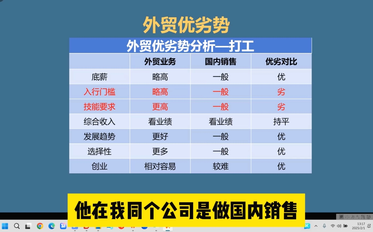 Toby老师·2025外贸创业全攻略-雲鼎文化传媒