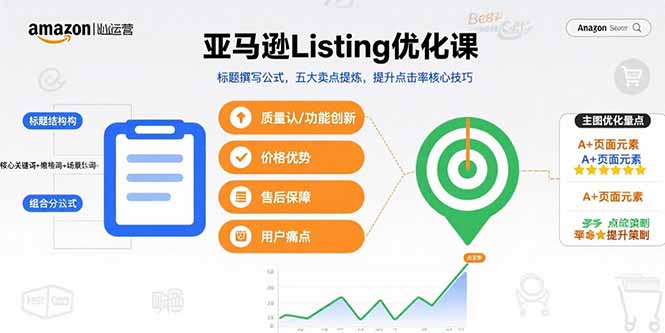 亚马逊Listing优化课，标题撰写公式，五大卖点提炼，提升点击率核心技巧-雲鼎文化传媒
