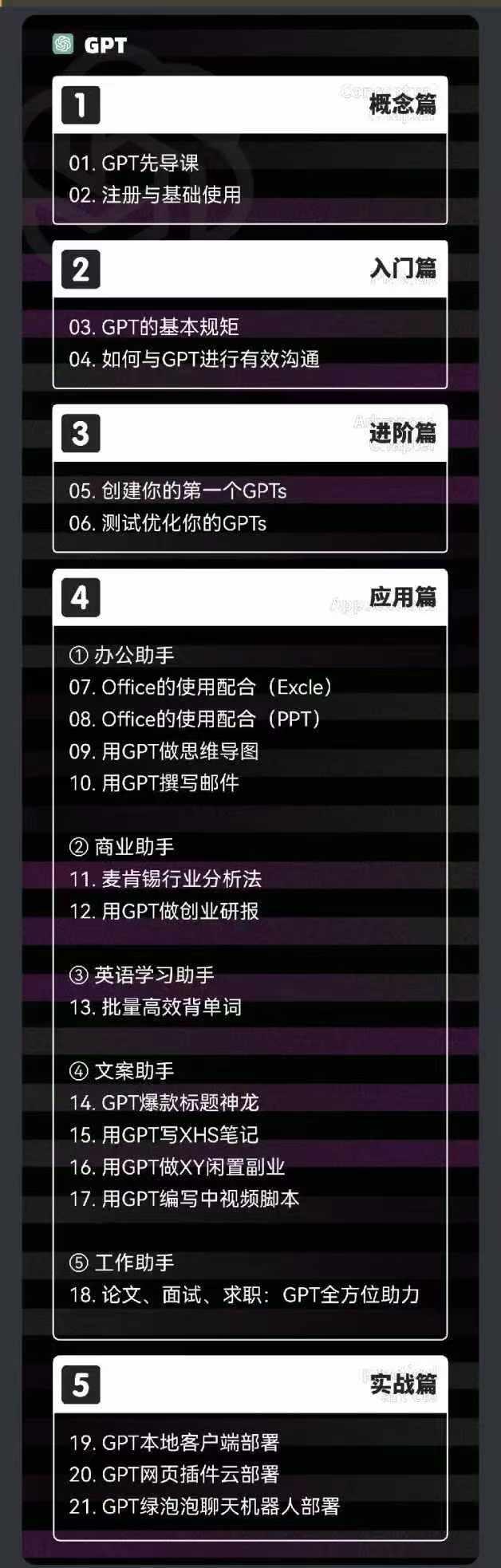 图片[1]-2024-AIGC人工智能零基础到进阶，GPT+MJ+SD商业技术落地(78节-雲鼎文化传媒
