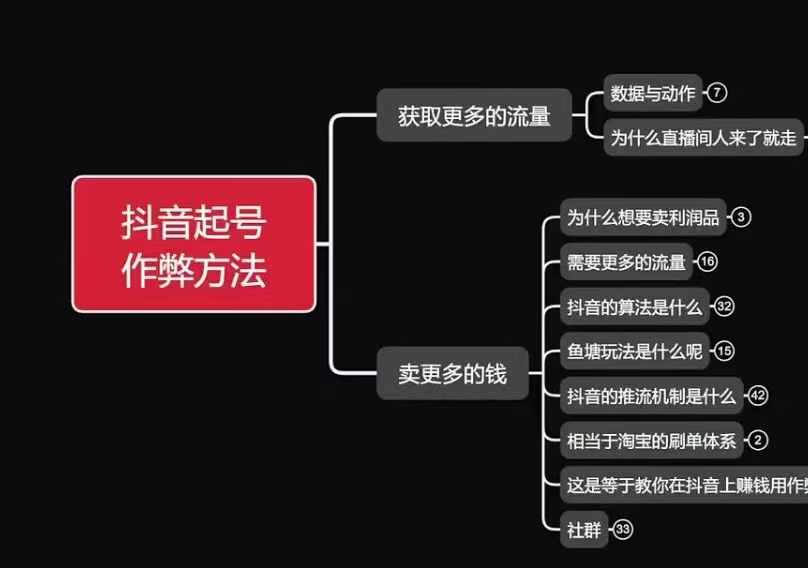 古木抖音起号作弊方法鱼塘起号，获取更多流量，卖更多的钱-雲鼎文化传媒