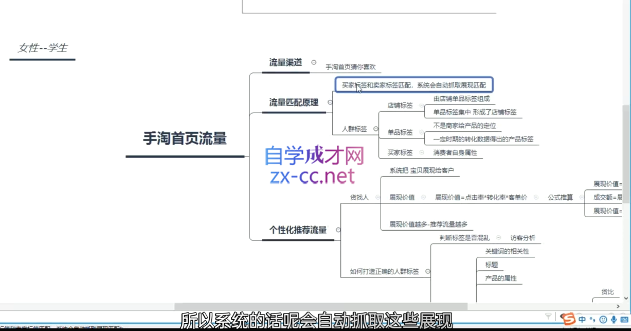 淘系运营21天速成班(更新10月)-雲鼎文化传媒