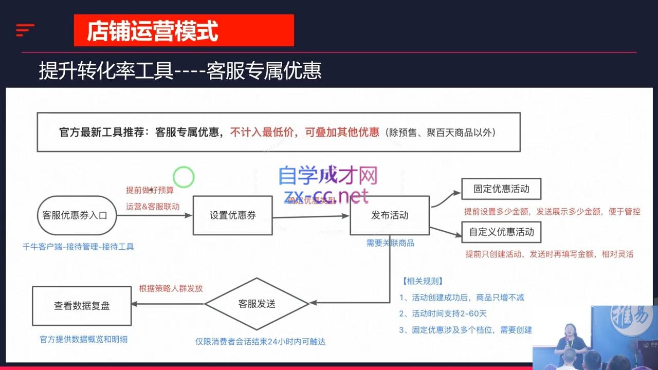 推易·2024淘宝运营现场录制课(更新10月)-雲鼎文化传媒