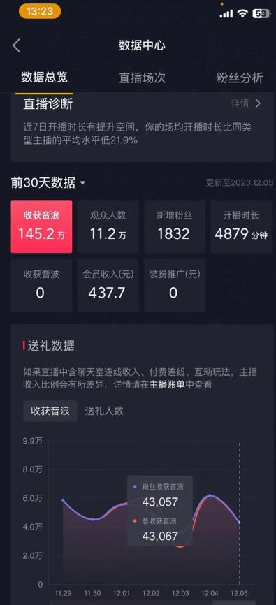 火爆AI美女舞蹈直播，最新防封技术保驾护航，礼物收到手软，日入6000+-雲鼎文化传媒
