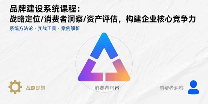 品牌建设系统课程：战略定位/消费者洞察/资产评估，构建企业核心竞争力-雲鼎文化传媒