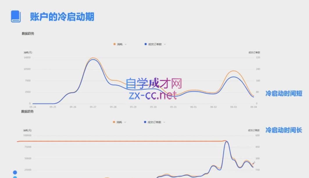 柯南·信息流效果提升训练营(更新12月)-雲鼎文化传媒