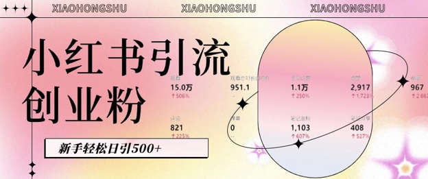 小红书私域引流无脑操作法：AI生成内容，粉丝自动转化，新手轻松日引500+创业粉-雲鼎文化传媒
