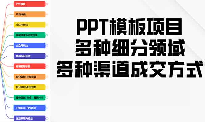 PPT模板项目，多种细分领域，多种渠道成交方式，实操教学-雲鼎文化传媒