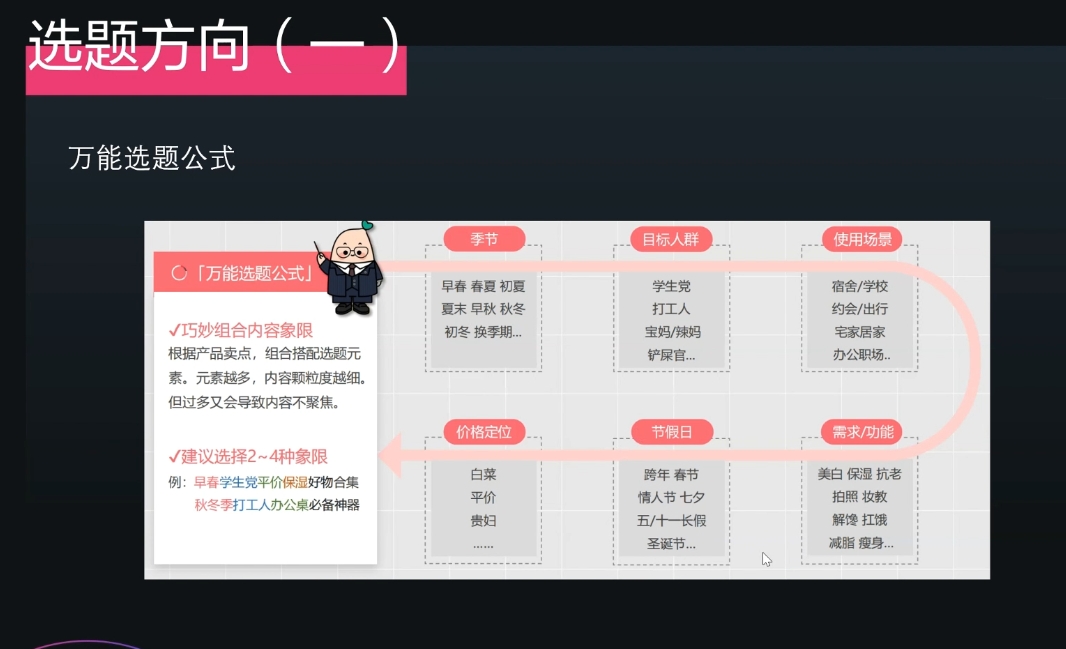 壹壹老师·小红书博主爆粉变现课-雲鼎文化传媒