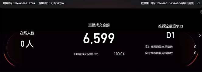 图片[2]-淘宝无人带货3.0高收益玩法，月入3万+，无脑躺赚，新手小白可落地实操-雲鼎文化传媒