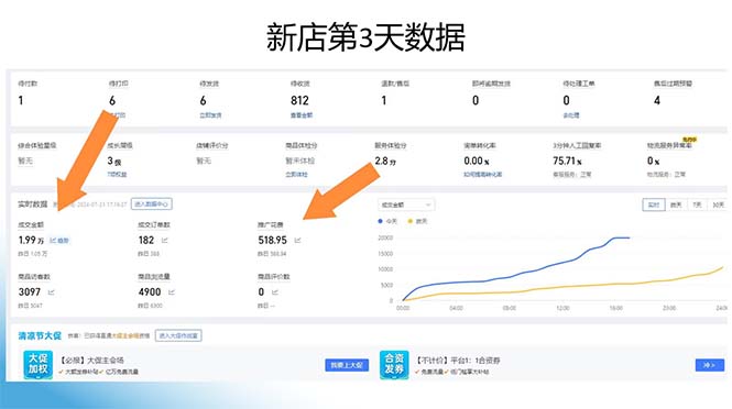 图片[1]-拼多多最新合作日入4000+两天销量过百单，无学费、老运营代操作、小白福利-雲鼎文化传媒