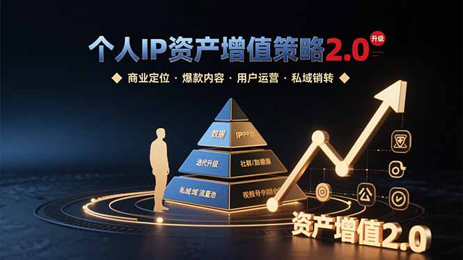 个人IP资产增值策略2.0 拆解商业定位/爆款内容/用户运营/私域销转四大模块-雲鼎文化传媒